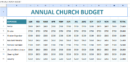 Annual Church Budget Template US.xlsx