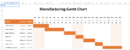 Example Manufacturing Gantt Chart (2).xlsx