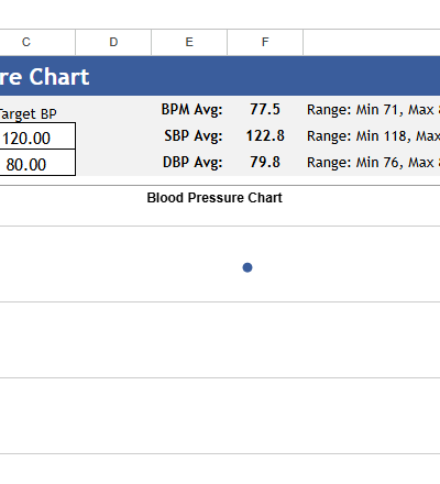 blood pressure chart.xlsx