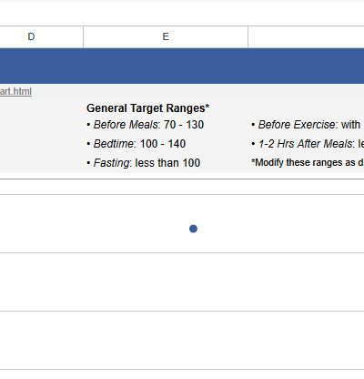 blood sugar chart visual.xlsx